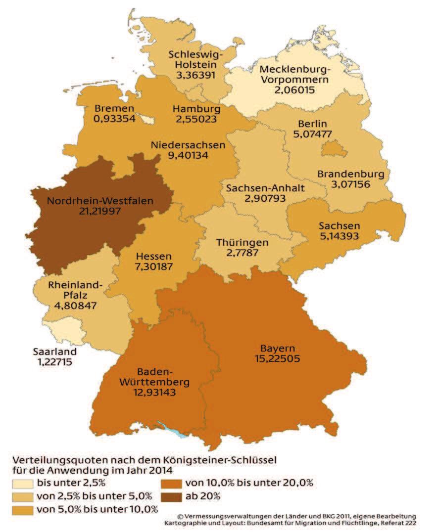 Verteilung in Deutschland Verteilung erfolgt nach Königsteiner Schlüssel.