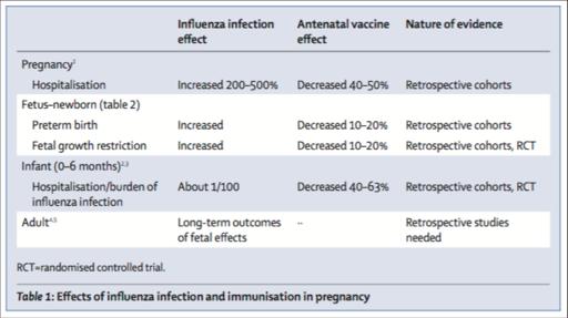 Effekt von Influenza-Infektion und Impfung auf