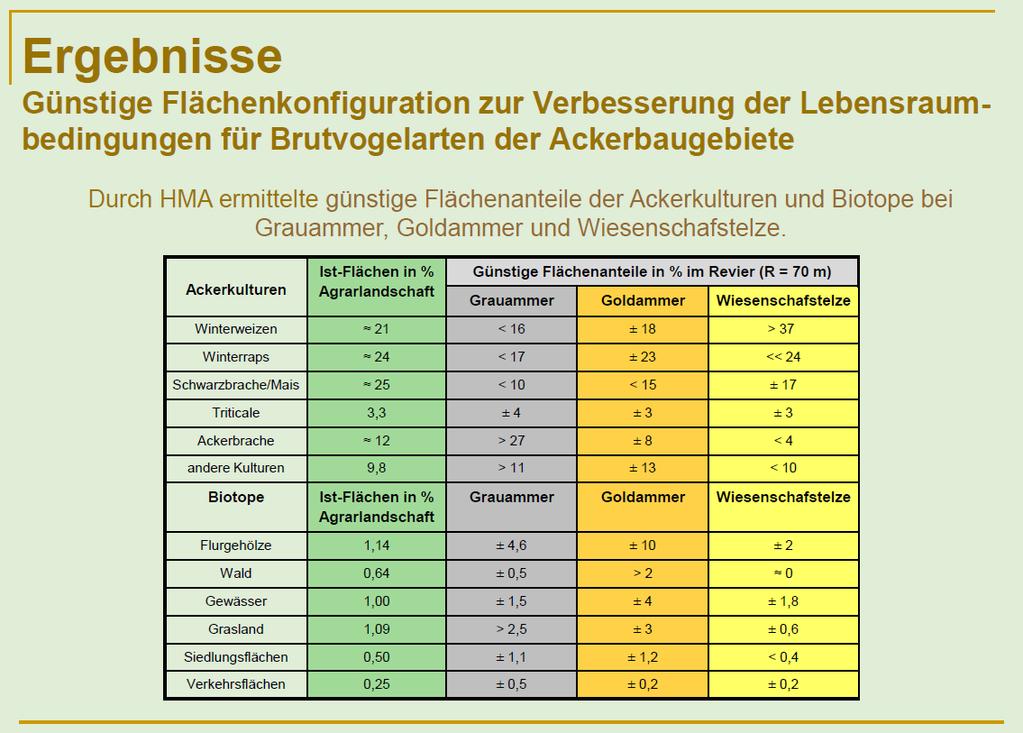 Was ist gesellschaftlich