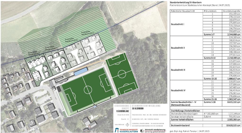 Referenzbeispiel SV Alsenborn