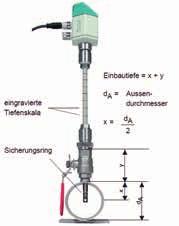 Verbrauch VA 500 Verbrauchssensor für Druckluft und Gase Der Einbau der Verbrauchssonde VA 500 erfolgt über einen standardmäßigen 1/2 -Kugelhahn auch unter Druck.