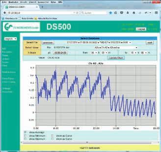 Der Webserver im DS 500/400 stellt eine Website zur Verfügung, auf der die Messwerte dargestellt werden.