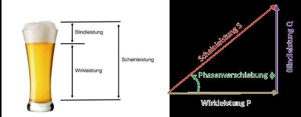 LeD-nachschlagewerk // : Aufgrund des kontinuierlichen Lichtstromrückgangs einer LED muss zur konkreten Bewertung der ein Ausfallkriterium festgelegt werden.