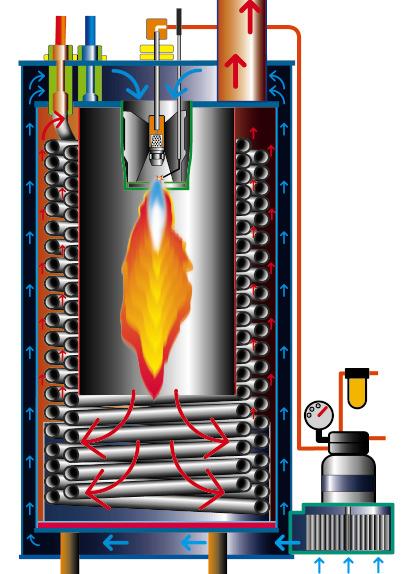 Öldruckmanometer Brennluft-Gebläse vorderer Rammschutz Bedienpaneel Kränzle-therm C Hauptschalter EIN/AUS Heizung EIN/AUS