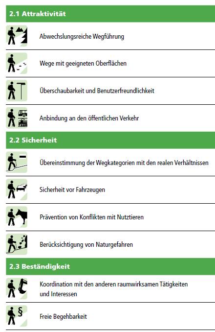 Wanderwegnetzplanung, Handbuch ASTRA Vollzugshilfe Langsamverkehr Nr.