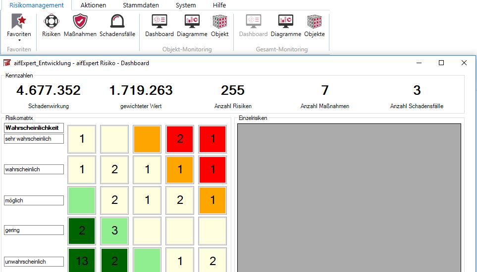 Risikomanagement - Dashboards & Diagramme (2) Erfassung Flexible Erfassung eines Risikokatalogs mit Risikokategorien und -arten Bewertung Etablierte qualitative