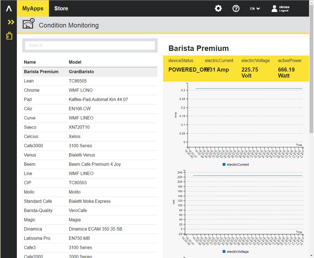 Condition Monitoring Live Überwachung aller Maschinen Signale Alle ankommenden