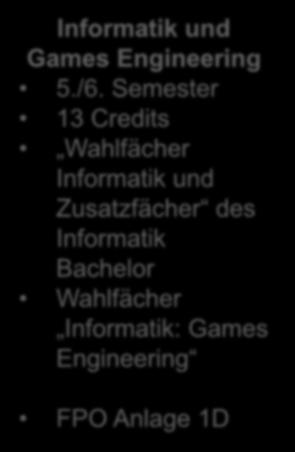 Soziologie, Psychologie und Ethik, etc. FPO Anlage 1E Informatik und Games Engineering 5.