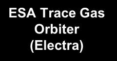 Trace Gas Orbiter