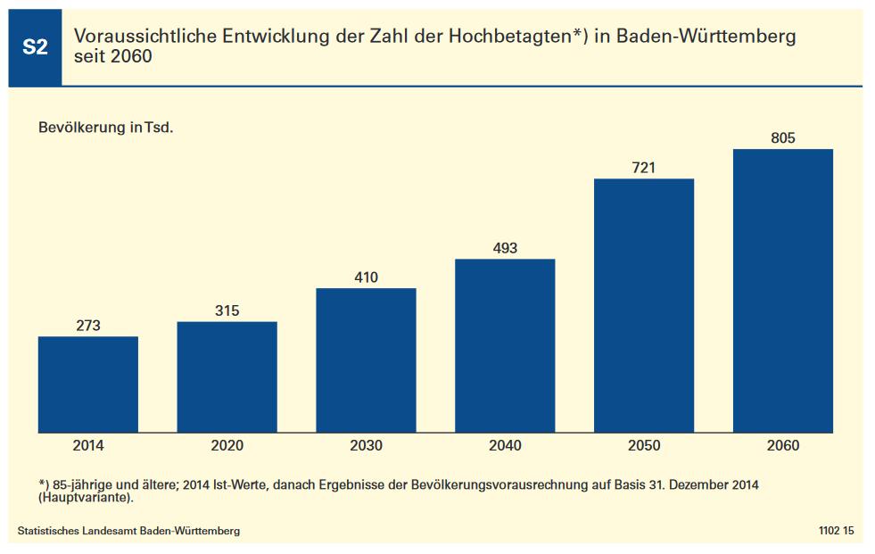 7 Einerseits muss sich damit der Blick Baden-Württembergs über die EU hinaus richten. Gleichzeitig muss eine Abwanderung von Fachkräften ins Ausland nach Möglichkeit verhindert werden.