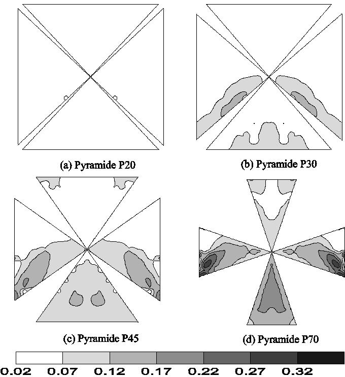 Abbildung 8. Schwankungen des Druckbeiwertes auf den Pyramidenoberflächen (γ = 0, U 0 = 12 m/s) Abbildung 8 zeigt die Schwankungen des Druckbeiwerts in den betrachteten Pyramideoberflächen.