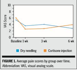 Dry Needling vs.