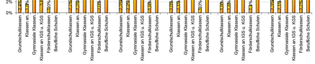 Stillarbeit vermiedener