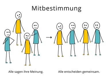 Regeln für Kurse und Fortbildungen. Wie die Wasch räume sein sollen. Wie die Pausen räume sein sollen. Mitwirkung und Mitbestimmung 4. Wie funktioniert der Werkstatt rat? Wer wählt den Werkstatt rat?