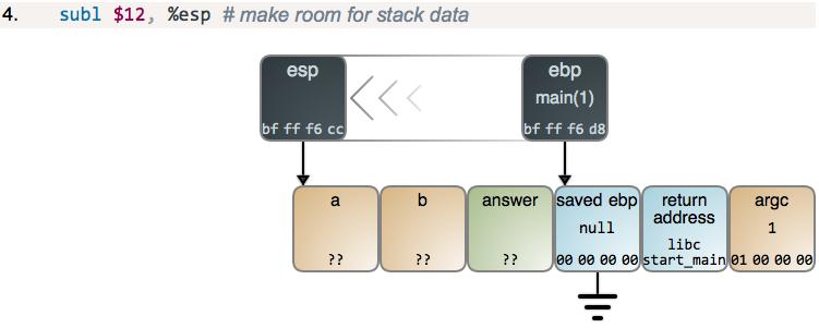 Erzeugen von stack frames (4) Schritte 2 4 sind der Stackpointer anpassen Funktionsprolog!