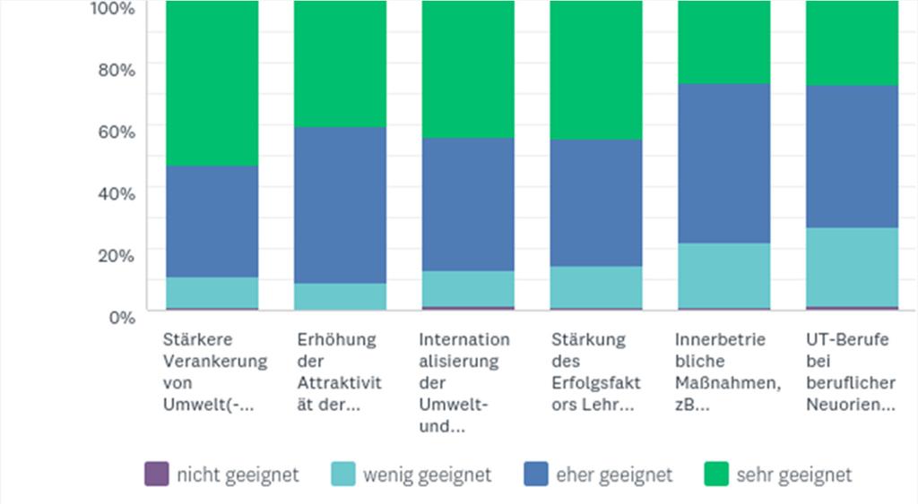 HANDLUNGSFELD QUALIFIZIERUNG: WIE FINDEN UNTERNEHMEN GENÜGEND GUT AUSGEBILDETE MITARBEITERINNEN?