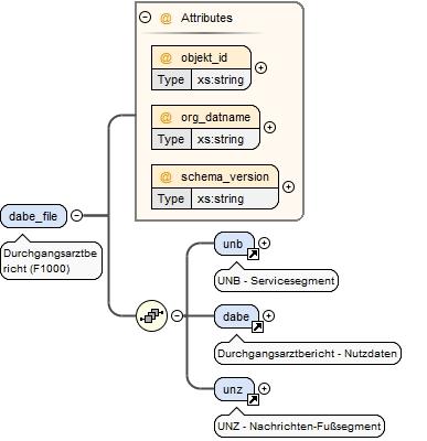 es zwischen den rankenkassen 3 Durchgangsarztbericht - DABE-File Das XL-Schema: dabe-schema-v17.1.01.