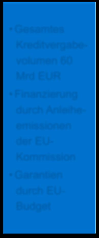 EUR IWF - 1.
