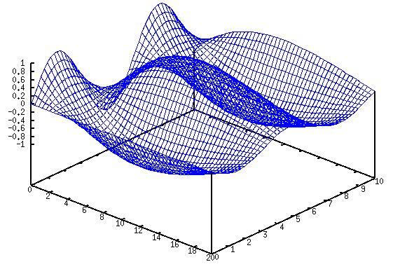 Differenzieren von Funktionen mit mehreren Variablen Einführung Beispielfunktion: f(x; y) =cos p x sin (y) 33 Differenzieren von Funktionen mit mehreren Variablen (Extremstellen) Bestimmung des