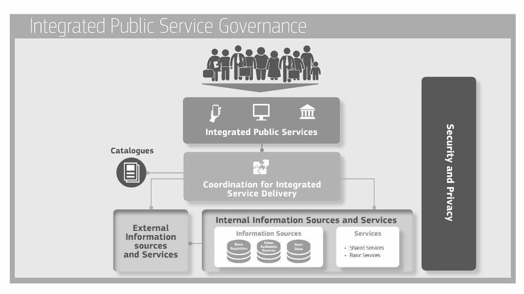 Integrierte öffentliche Dienste European
