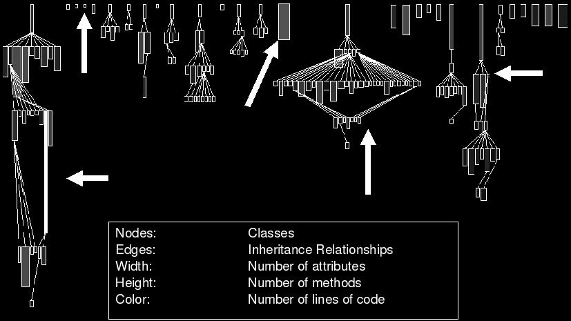 System Complexity View Rainer Koschke (Univ.