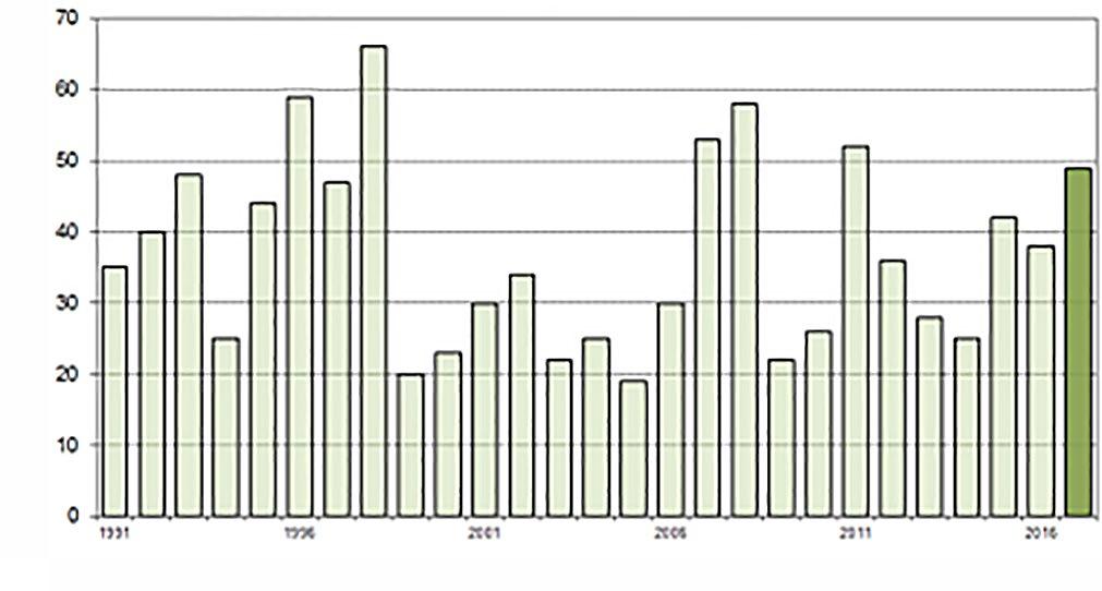 Im Zuge der Einführung des neuen Rehkonzeptes ab 1996 wurden die Jagdbetriebsvorschriften laufend angepasst.