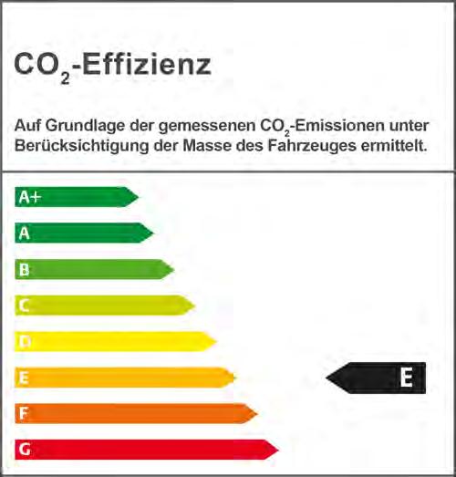 Kraftstoffverbrauch und Emission Verbrauch innerorts Verbrauch außerorts Verbrauch kombiniert CO 2 -Emission kombiniert Energieeffizienz 11,2 l/100 km 7,0 l/100 km 8,5 l/100 km 197 g/km