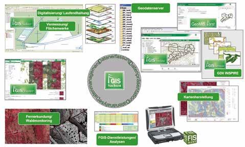 Forstliches GeoInformationssystem (FGIS) Bei der Planung und Durchführung der Holzernte, bei Pflege und Verjüngungsmaßnahmen, beim forstlichen Wegebau, bei der Forsteinrichtung, bei der Planung der