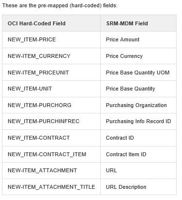 15. Welche Daten sind für die Anbindung per OCI notwendig? Folgende Daten sind in der Schnittstelle austauschbar: https://wiki.scn.sap.