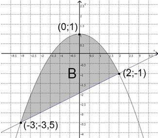 Aufgabe 5: Klassifizieren Sie die folgenden Differentialgleichungen (bezüglich Ordnung, (Nicht-)Linearität, gegebenenfalls (In-)Homogenität, Art der Koeffizienten): a) sin(y ) + y = b) y y = c) y + y