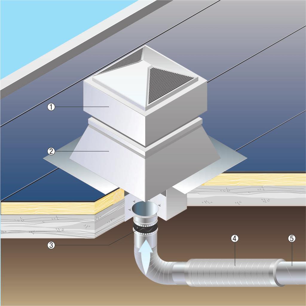 Montage auf Flachdach Im abgebildeten Beispiel ist der Dachventilator auf einem Flachdach montiert. Man beachte die Kombination mit einem Rohrschalldämpfer (z. B. RSR).