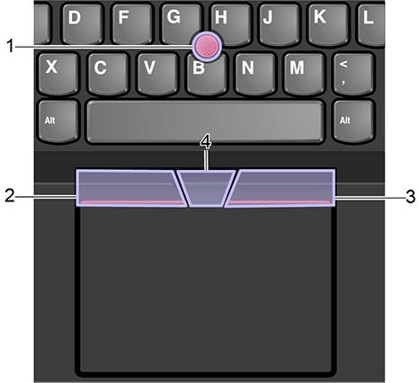 TrackPoint-Zeigereinheit verwenden 1. TrackPoint-Stift Üben Sie mit dem Zeigefinger oder Mittelfinger in jede Richtung parallel zur Tastatur Druck auf die rutschfeste Kappe des Stifts aus.