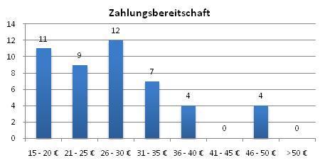 52,9 % 0 0,0 % 12 17,6 % 3 4,7 % 7 10,3 % In der Gemeinde Radibor nahmen 71 Personen an der