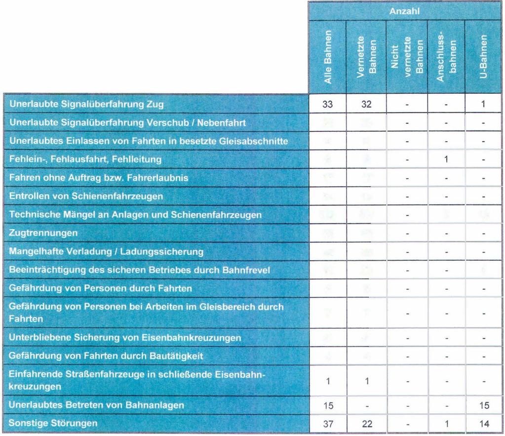 22 von 48 III-212 der Beilagen XXV. GP - Bericht - 02 Hauptdokument (gescanntes Original) Sicherheitsbericht 2014 14.