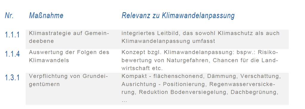 e5-programm Für energieeffiziente Gemeinden > 45 % aller Tirolerinnen und Tiroler leben in e5-gemeinden (derzeit 46) >