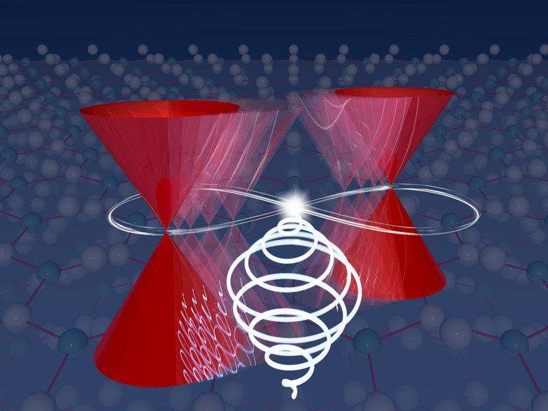 A bb. 1: Ein Laserpuls führt in dem Festkörperkristall Na 3 Bi dazu, dass sich die elektronischen Leitungszustände aufspalten und rotierende Bewegungen im Im pulsraum ausführen. Jörg M.