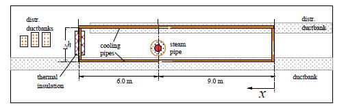 220-kV-ductbank MS-ductbank Dampfleitung (180 C) 220-kV-VPE-Kabel