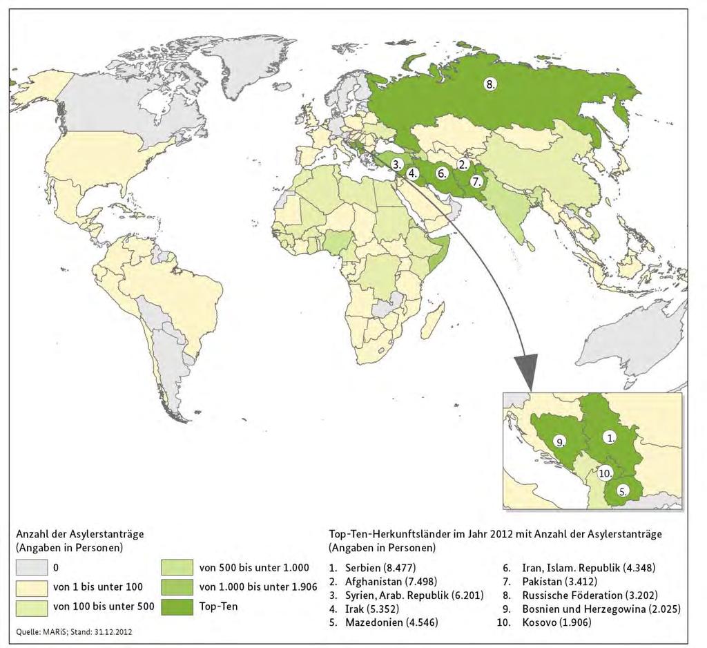 Karte 3-2: Asylantragsteller (Erstanträge) nach Herkunftsländern im Jahr 2012 Bei einer Betrachtung des Fünf-Jahres-Zeitraums von 2008 bis 2012 hinsichtlich der