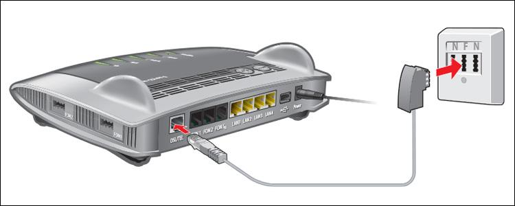 Anschließen des Routers über DSL Schließen Sie das mitgelieferte DSL- Kabel an den mit DSL beschrifteten Anschluss Ihres Routers an und stecken Sie die andere