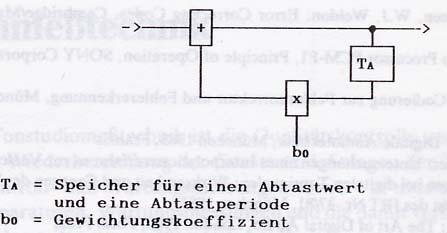 Quelle: Michael Dickreiter, Handbuch der Tonstudiotechnik; Daniel Ch.