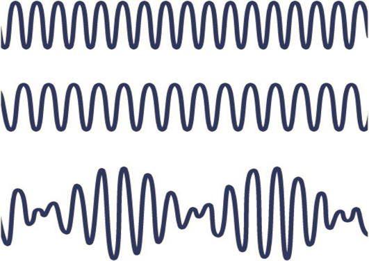 Die Wellenlänge ergibt sich durch die Messung der eintreffenden Schallwelle an unterschiedlichen Orten. Der Schalldruck wird auf dem Oszilloskop gegen die Anregungsspannung aufgetragen.
