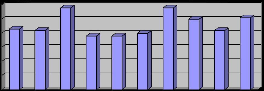 Nachfolgende Übersicht zeigt die Bevölkerungsentwicklung in der Gemeinde Satow Lebendgeborene in den Jahren 2008 2017 (StatLA M-V) Gemeinde 2008 2009 2010 2011 2012 2013 2014 2015 2016 2017 Satow 43