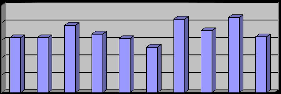 Nachfolgende Übersicht zeigt die Bevölkerungsentwicklung im Amt Laage Lebendgeborene in den Jahren 2008 2017 (StatLA M-V) Gemeinde 2008 2009 2010 2011 2012 2013 2014 2015 2016 2017 Diekhof 4 6 9 6 6