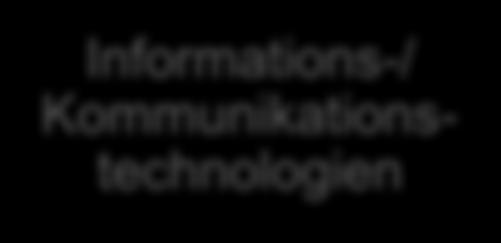 2016, Knop 2016 Informations-/ Kommunikationstechnologien Krankenhausinformationssysteme epatientenakten Telekonsultationen Einsatz von