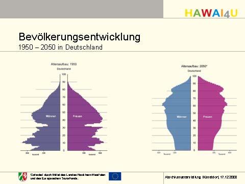 Projekthintergrund demografischer Wandel