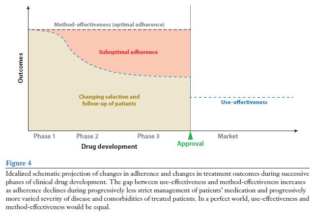 Medikamentenbezogene Therapietreue - Adhärenz/Persistenz in der Versorgungswirklichkeit -