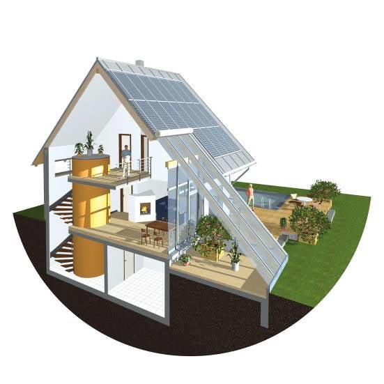 Wesentliche Komponenten sind eine groß dimensionierte Solaranlage mit Südausrichtung und möglichst steiler Neigung, ein Solarspeicher mit entsprechendem