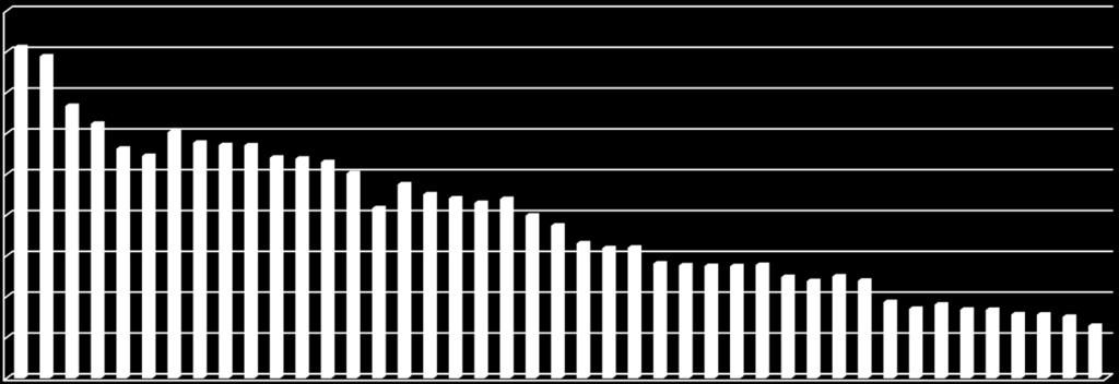 Verkehr wird immer sicherer 1800 1600 1400 1200 1000 800 600 400 200 Anzahl Verkehrstote 1971-2013 0