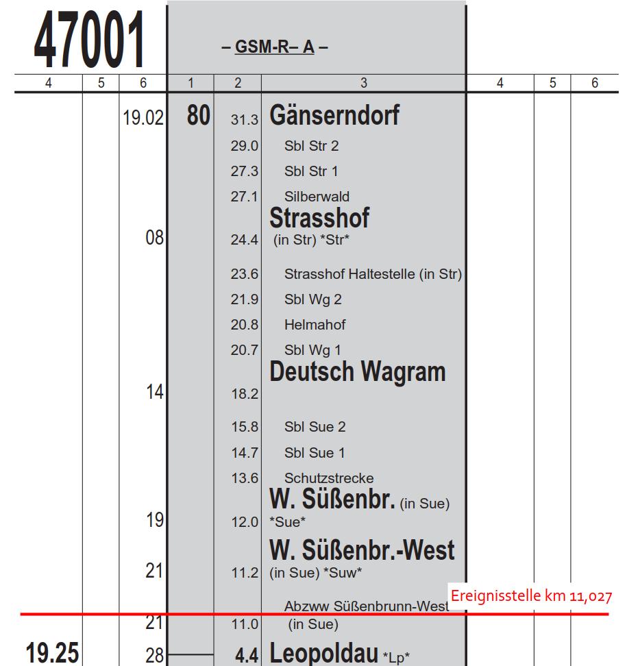 Z 47001 Abbildung 3: Buchfahrplan Heft 801 für Z 47001 Quelle IB / SUB Der Ganzgüterzug Z 47001 verkehrte nach Buchfahrplan