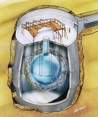 Das Sudbury Neutrino Observatory SNO Creighton Mine: 2km tief in